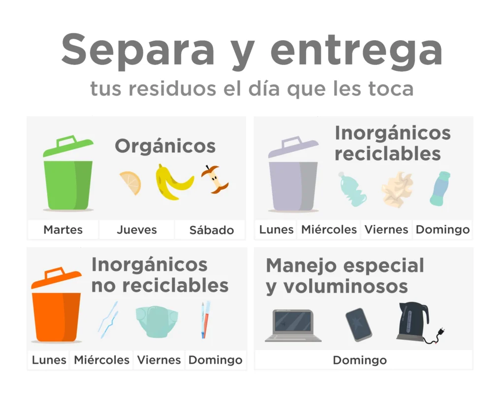 Sistema de recolección y clasificación de residuos en la Ciudad de México enfocado en economía circular y aprovechamiento.